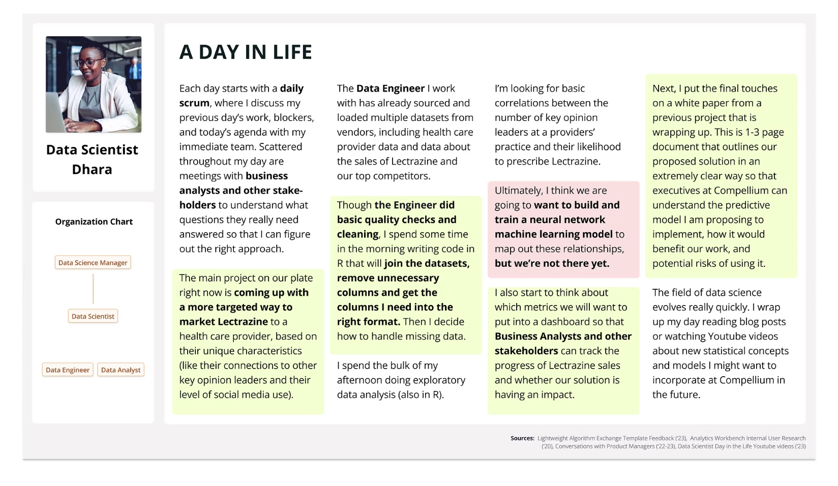 Day in Life section with embedded org chart showing user relationships
