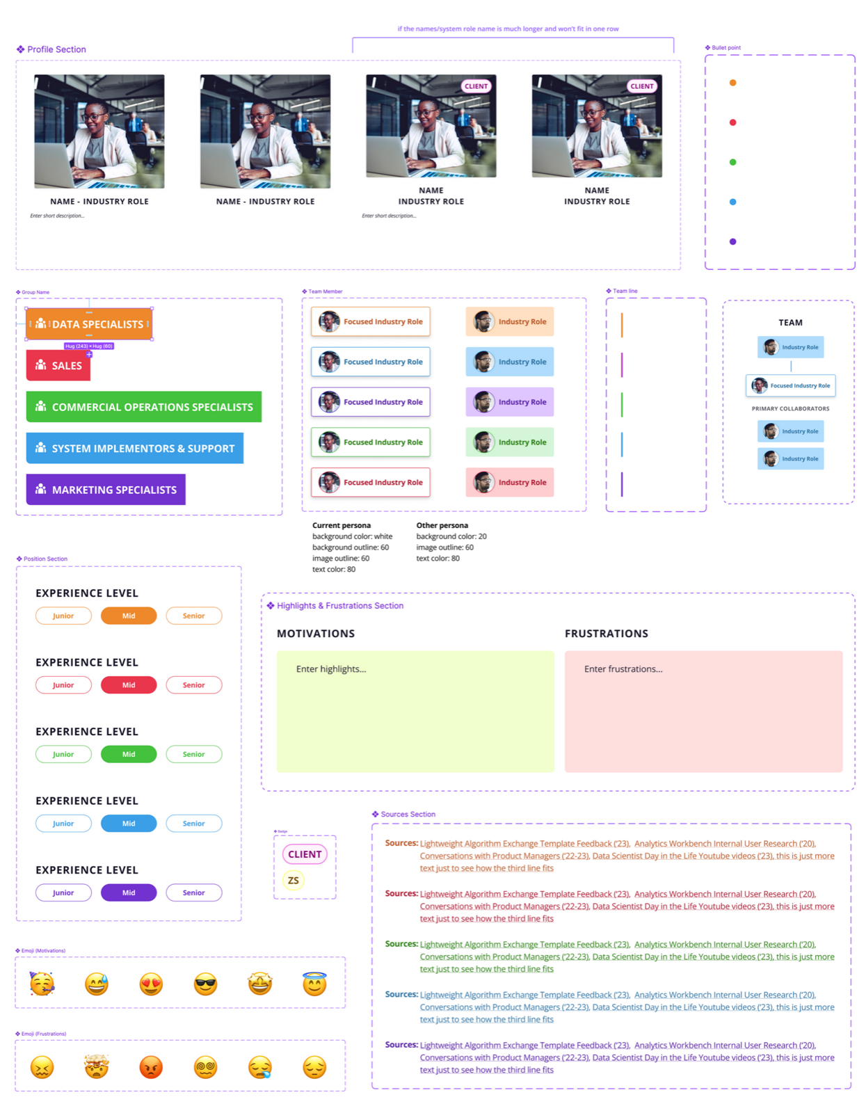 Figma component library showing persona building blocks: profile section, group tags, team member styles, experience levels, and highlights and frustrations layouts