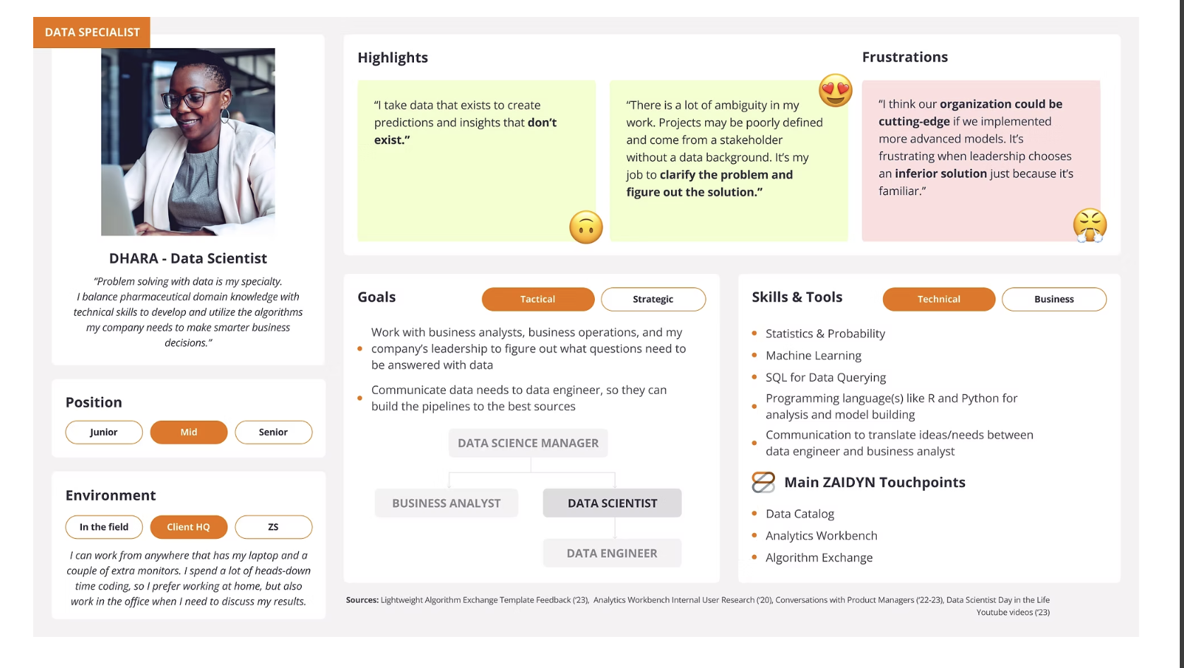 Final persona template v2.0 — Dhara, Data Scientist