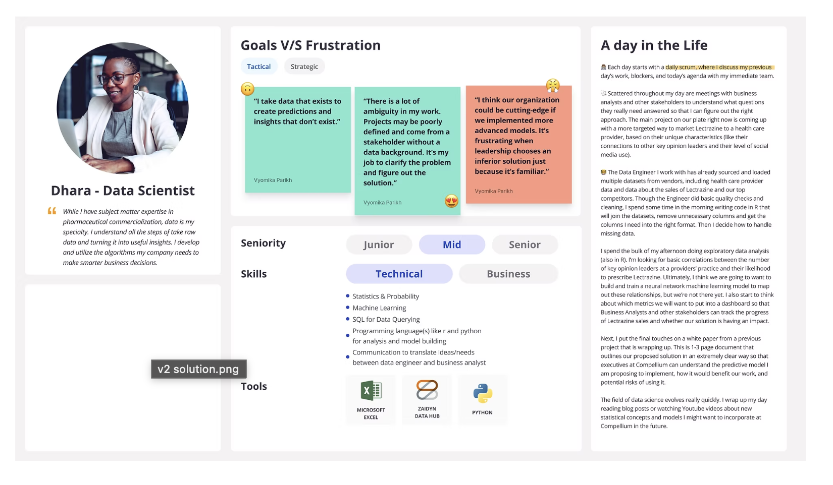Persona template v1.5 — Refined layout with org chart